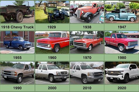 wikipedia chevrolet|110 years of chevrolet.